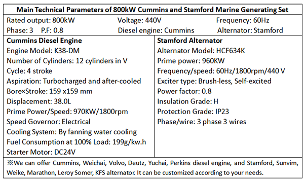 Main Technical Parameters of 800kW Cummins and Stamford Marine Generating Set.png